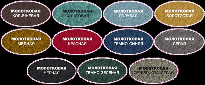 Цветовая палитра молотковой краски Хамерайт Цветовая палитра молотковой краски Хамерайт