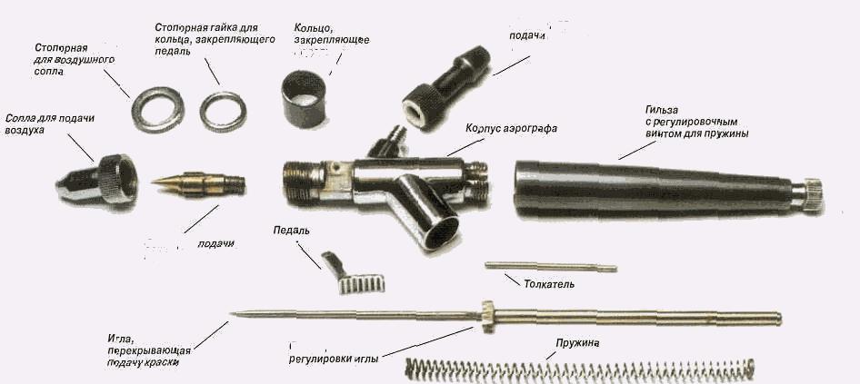 Схема аэрографа