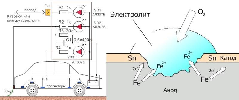 Катодная защита кузова Катодная защита кузова