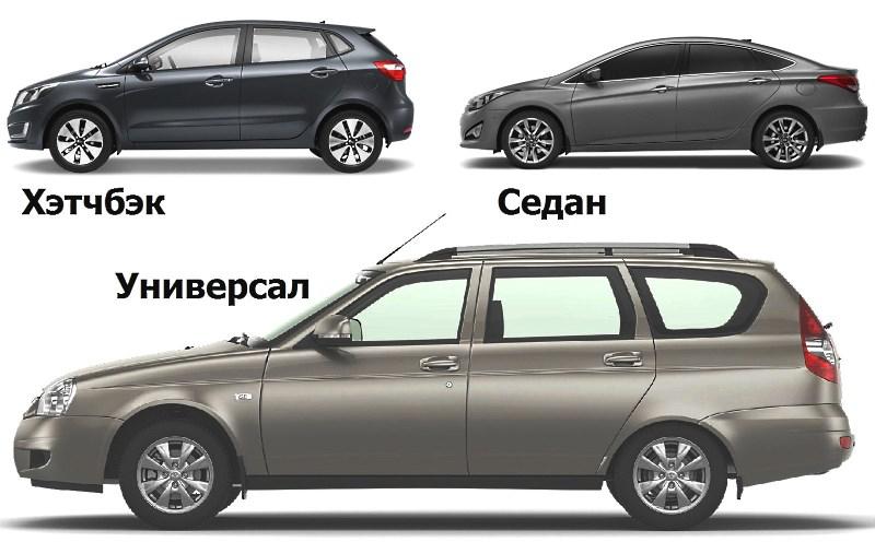 Типы кузова легковых авто Типы кузова легковых авто
