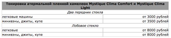 хамелеон тонировка цена