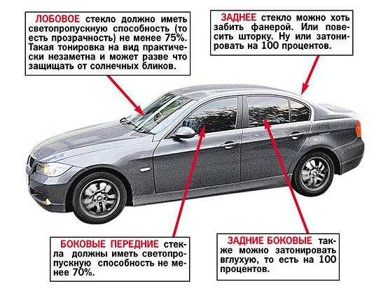 разрешенная тонировка
