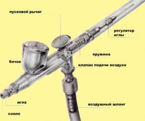 Чем рисовать аэрографию? Чем рисовать аэрографию?