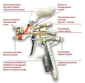 Пистолет для покраски автомобиля