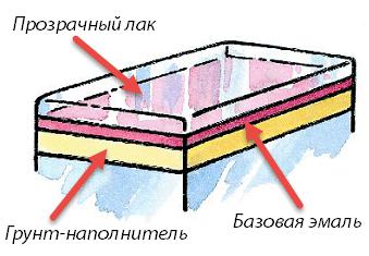 Двухслойное покрытие