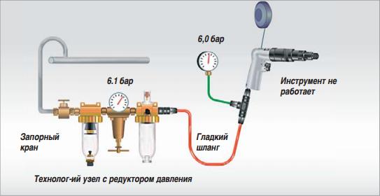 Гладкий шланг