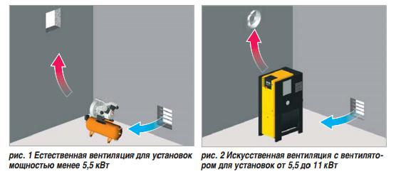 Вентиляция в компрессорной