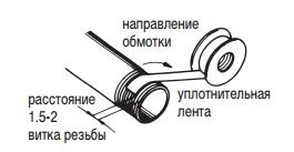 Тефлоновая лента
