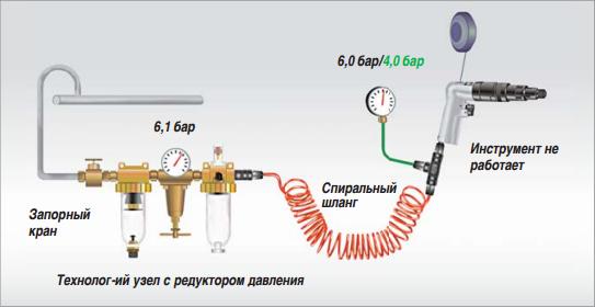 Спиральный шланг