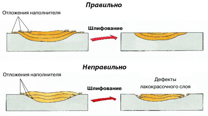 Техника нанесения грунта