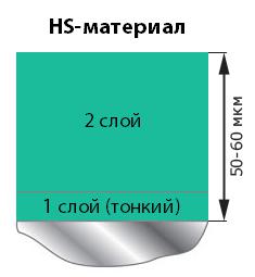 Количество слоев лака HS