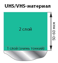 Количество слоев лака UHS/VHS