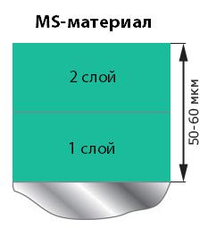 Количество слоев лака MS