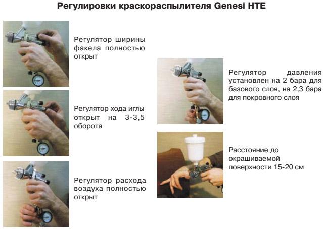 Настройка краскопульта Walcom Genesi HTE