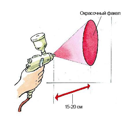 Тест-напыл