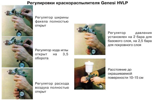 Настройка краскопульта Walcom Genesi HVLP