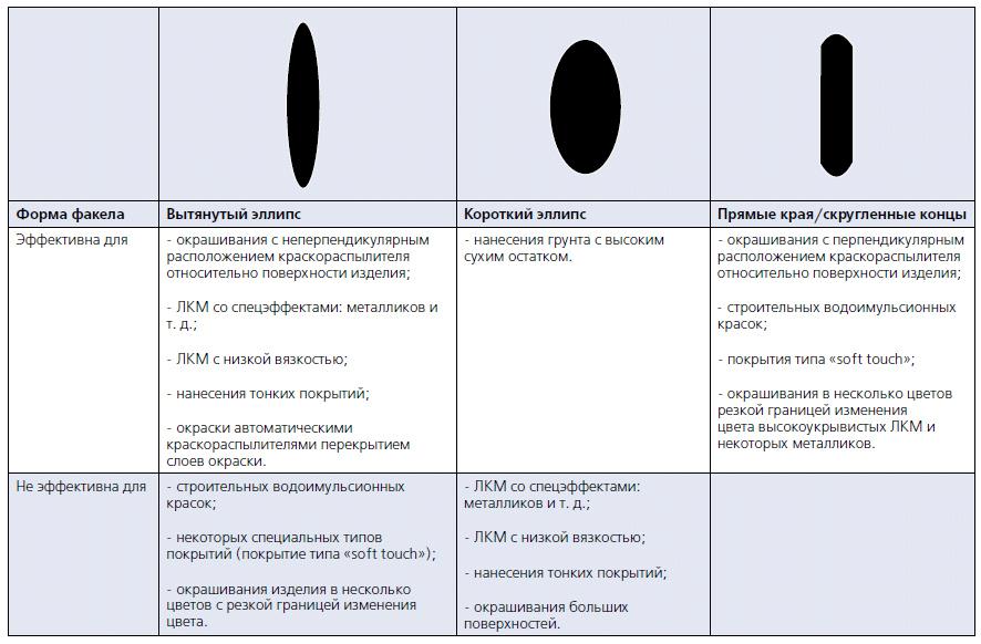 Формы отпечатков факела