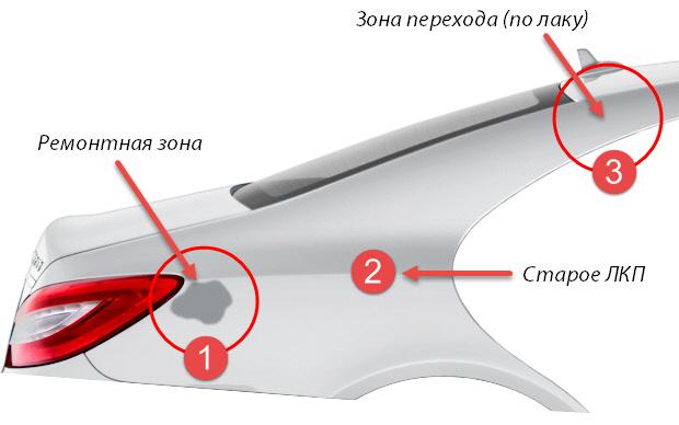 zony