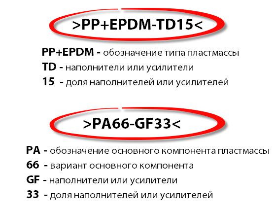 Расшифровка маркировки палстмассы
