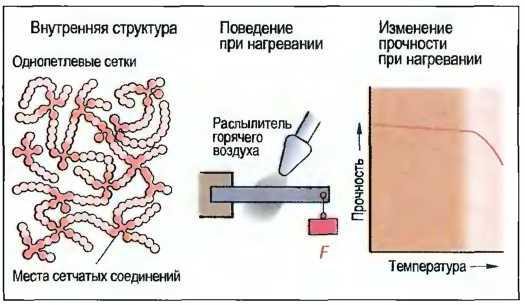 Реактопласт