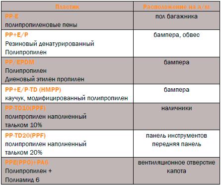 Модификации полипропилена