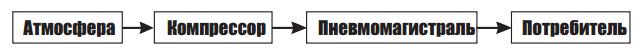 Путь прохождения воздуха