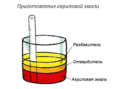 Как разбивать акриловую краску