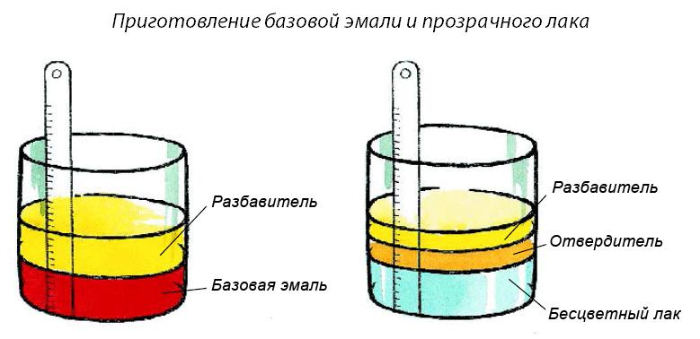 Как разбавить базовую эмаль (металлик) и прозрачный лак