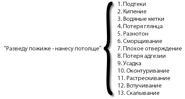 Дефекты вязкости