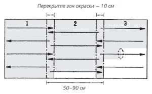 Покраска больших поверхностей