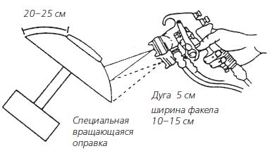 Покраска колпака на вращающейся оправке