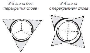 Покраска цилиндрических деталей