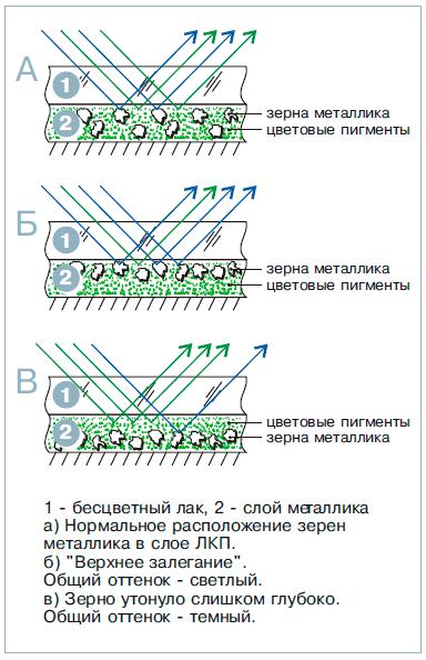 Зависимость оттенка от глубины залегания зерна