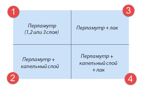 Тест-пластина для определения количества слоев перламутра