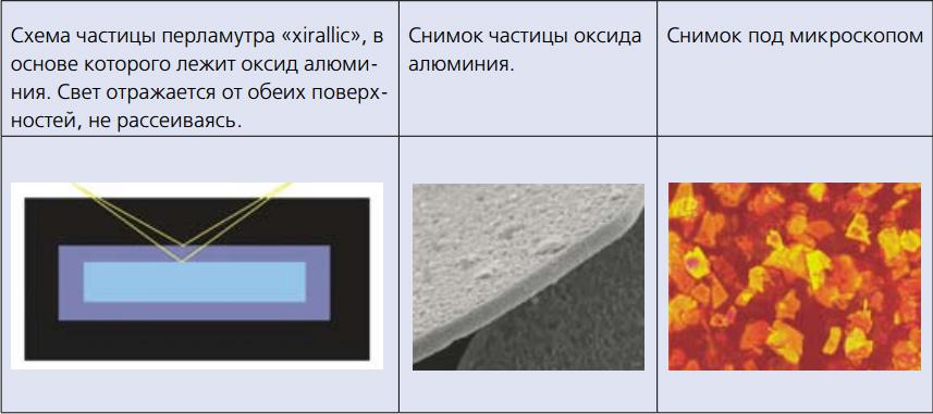 Синтетический перламутр (ксералик)