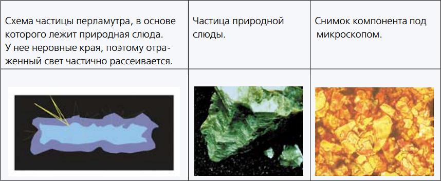 Минеральный перламутр (слюда)