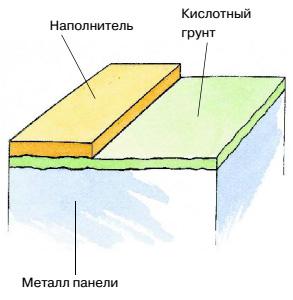 Первичный и вторичный грунты
