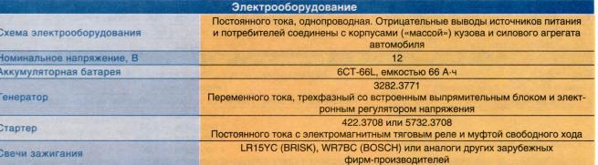 elektroprovodka-na-gazel-3302