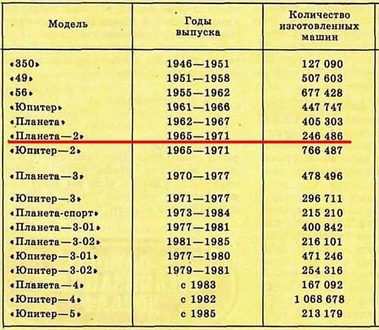 sxema-provodki-izh-2126