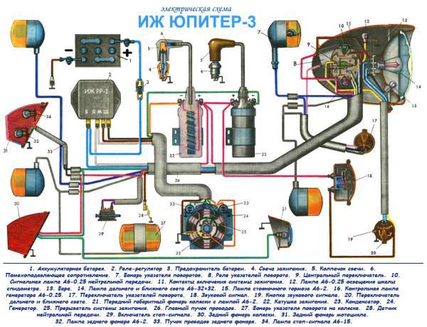 Инструкция иж юпитер