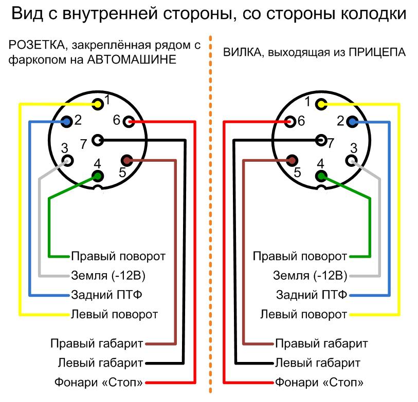 подключение розетки фаркопа
