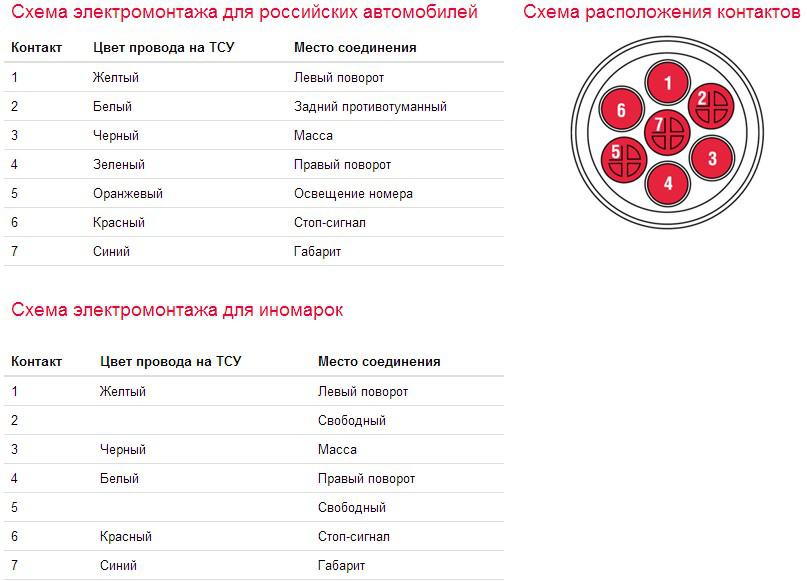 схема розетки фаркопа